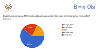 Hasil Evaluasi Sharing Session Apa Kabar Ibu Maret 2024.pptx