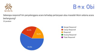 Hasil Evaluasi Sharing Session Apa Kabar Ibu Maret 2024.pptx