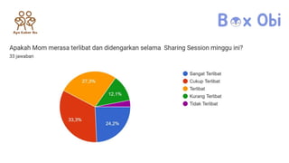Hasil Evaluasi Sharing Session Apa Kabar Ibu Maret 2024.pptx