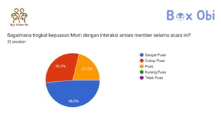 Hasil Evaluasi Sharing Session Apa Kabar Ibu Maret 2024.pptx