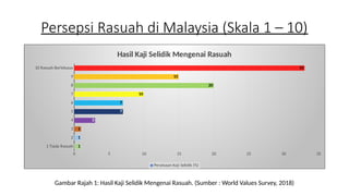 HASIL KAJIAN SELIDIK RASUAH NASIONAL.pptx