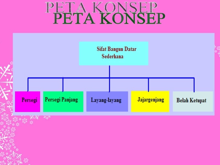 Powerpoint Matematika Bangun Datar