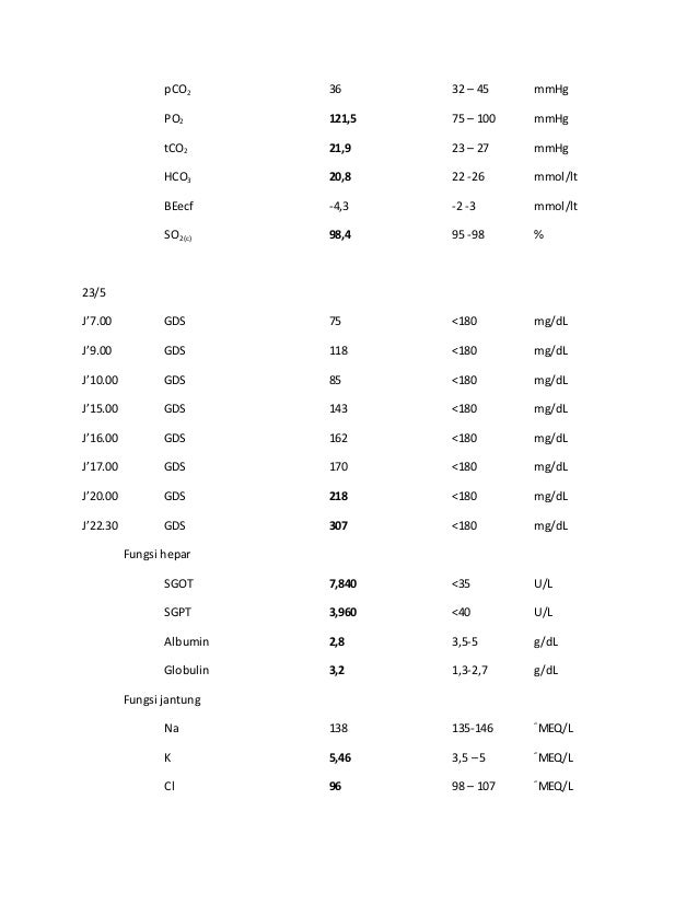 Hasil Pemeriksaan Penunjang