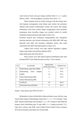 masih selalu di bantu oleh guru dengan memberi bobot 4, 3, 2, 1 padmo
Modwo ( 2002 : 139) dan depdiknas ( penilaian TK) ( 2010 : 11)
Dalam kegiatan observasi untuk menempu oleh data berupa nilai-
nilai kegiatan meningkatkan minat belajar anak melalui alat permainan
edukatif maka peneliti melaksanakan evaluasi dan analisis data dengan
berdasarkan acuan hasil evaluasi dengan menggunakan format penilaian
kemampuan dasar kreatifitas dengan cara memberi simbol (x) setelah
melakukan kegiatan penilaian pada tahap evaluasi awal.
Penelitian bersama guru selanjutnya mengumpulkan atau merangkum
data-data penilaian awal tersebut berdasarkan nilai BSB, BSH, MB yang
diperoleh anak didik, lalu kemudian melakukan analisis data untuk
menentukan nilai akhir anak pada kegiatan evaluasi awal.
Adapun hasil evaluasi awal anak sebelum digunakan, kegiatan
belajar anak melalui alat penilaian edukatif (APE).
Dapat dilihat pada tabel di bawah ini :
Hasil evaluasi awal anak dalam kegiatan pembelajaran pada anak
kelompok BKT Tunas Muda Kasimpa Jaya Kec. Tiworo Selatan.
NO KATEGORI
FREKUENSI
(JUMLAH ANAK)
PERSENTASI
1
2
3
4
Berkembang sangat baik (BSB)
Berkembang sesuai harapan
(BSH)
Mulai Berkembang (MB)
Belum Berkembang (BB)
2
6
10
2
10 %
30 %
50 %
10 %
JUMLAH 20 100 %
Ketuntasan Secara Klasikal 8 40 %
Sumber : Hasil analisis data PTK 2014-04-17
Berdasarkan evaluasi terlihat bahwa dalam penilaian secara individu, yang
masuk dalam kategori berkembangan sangat baik ( x x x x ) 10 % dengan 2 anak
didik. kategori berkembang sesuai harapan ( x x x ) 30 % dengan 6 anak didik dan
kategori mulai berkembang juga 10 anak didik ( x x ) dengan presentasi 10 %
maka hasil evaluasi anak didik secara klasikal belum berhasil hanya mencapai
40% dari keseluruhan anak didik yaitu 20 anak didik.
 