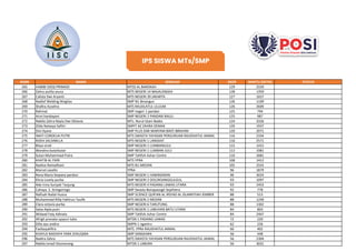 HASIL PENGUMUMAN OLIMPIADE POSIINTEGRATED ISLAMIC SCIENCE COMPETITION ...
