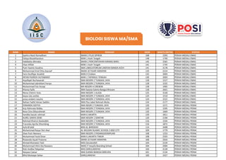 HASIL PENGUMUMAN OLIMPIADE POSIINTEGRATED ISLAMIC SCIENCE COMPETITION ...