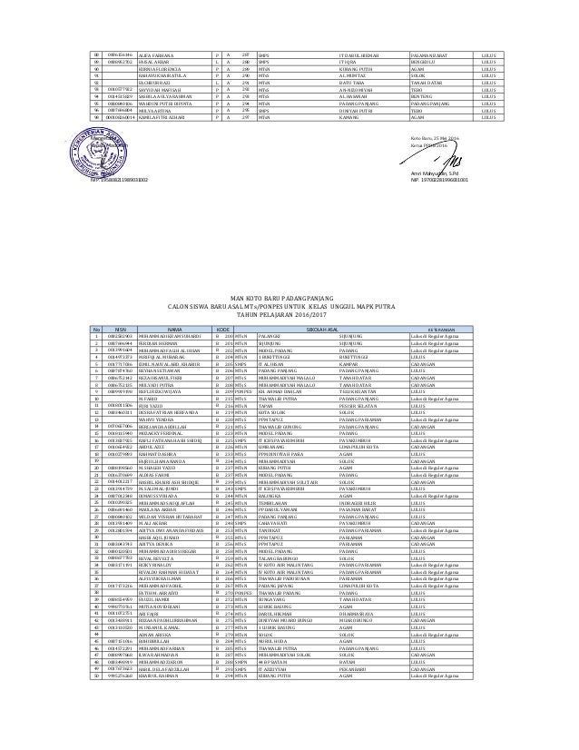 HASIL SELEKSI PENERIMAAN PESERTA DIDIK BARU MAN KOTOBARU 