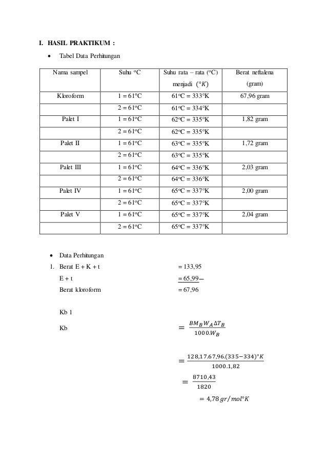 Hasil Praktikum Sifat Koligatif Larutan