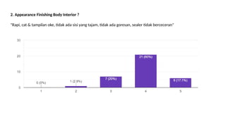 Hasil Questionnaire.pdf Hasil Questionnaire yang dilakukan di customer | PPTX