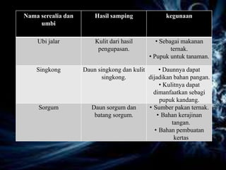 Hasil Samping Serealia Dan Umbi Hasil Samping Serealia Dan Umbi