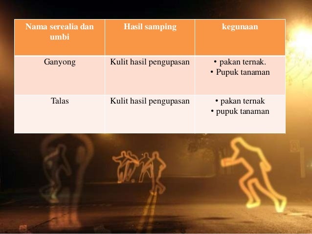Resep Makanan Dari Serealia Beserta Gambarnya : 10 Makanan Khas Banten