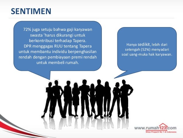 Hasil Survei Sentimen Properti di Indonesia H2 2013