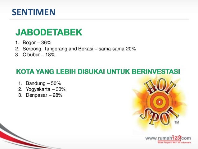 Hasil Survei Sentimen Properti di Indonesia H2 2013