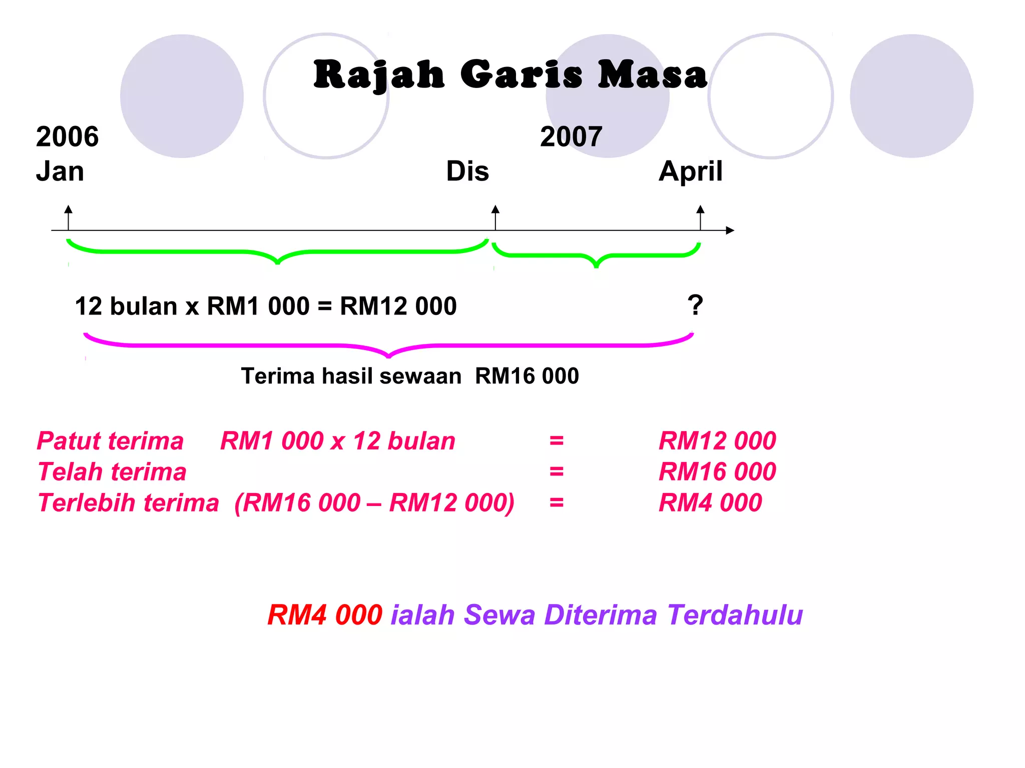 Hasil terakru & terdahulu | PPT