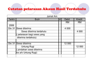 Catatan pelarasan Akaun Hasil Terdahulu
                                       Jurnal Am
Tarikh                   Butir                     F   Debit    Kredit
                                                        RM       RM
2006
Dis 31 Sewa diterima                                   4 000
             Sewa diterima terdahulu                            4 000
       ( pelarasan bagi sewa yang
        diterima terdahulu)

Dis 31 Sewa diterima                                   12 000
            Untung Rugi                                         12 000
       ( pindahan sewa diterima
       ke a/k Untung Rugi)
 