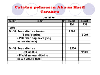 Catatan pelarasan Akaun Hasil
               Terakru
                              Jurnal Am
Tarikh                Butir               F   Debit    Kredit
                                               RM       RM
2006
Dis 31 Sewa diterima terakru                  2 000
            Sewa diterima                              2 000
       ( Pelarasan bagi sewa yang
       belum diterima)

Dis 31 Sewa diterima                          12 000
            Untung Rugi                                12 000
       ( Pindahan sewa diterima
       ke A/k Untung Rugi)
 