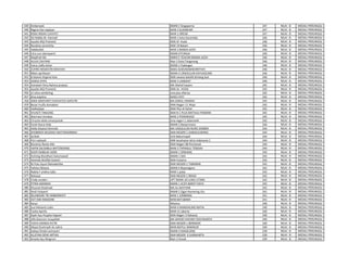 HASIL UJIAN GBC SMA.pdf