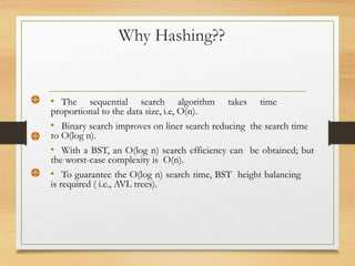 hasing introduction.pptx