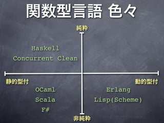 Haskell
Concurrent Clean



     OCaml            Erlang
     Scala         Lisp(Scheme)
       F#
 