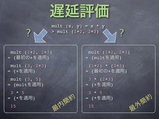 mult (x, y) = x * y
         ?       > mult (1+2, 2+3)
                                           ?
 mult (1+2, 2+3)              mult (1+2, 2+3)
= {     +     }              = {mult     }
 mult (3, 2+3)                (1+2) * (2+3)
= {+     }                   = {     +     }
 mult (3, 5)                  3 * (2+3)
= {mult     }                = {+     }
 3 * 5                        3 * 5
= {*         }               = {*      }
 15                           15
 