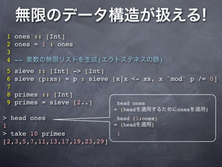 1 ones :: [Int]
 2 ones = 1 : ones
 3
 4 --                       (                )
 5   sieve :: [Int] -> [Int]
 6   sieve (p:xs) = p : sieve [x|x <- xs, x `mod` p /= 0]
 7
 8   primes :: [Int]
 9   primes = sieve [2..]        head ones
                                = {head          ones   }
> head ones                  head (1:ones)
1                           = {head     }
> take 10 primes             1
[2,3,5,7,11,13,17,19,23,29]
 