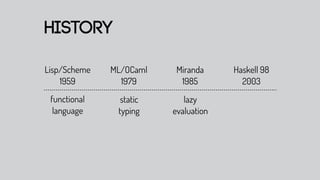 History

Lisp/Scheme   ML/OCaml    Miranda     Haskell 98
    1959        1979       1985         2003
 functional     static      lazy
  language     typing    evaluation
 