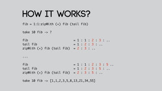 How it works?
fib = 1:1:zipWith (+) fib (tail fib)

take 10 fib -> ?

fib                          = 1 : 1 : 2 : 3 : ..
tail fib                     = 1 : 2 : 3 : ..
zipWith (+) fib (tail fib)   = 2 : 3 : ..

...

fib                          = 1 : 1 : 2 : 3 : 5 ..
tail fib                     = 1 : 2 : 3 : 5 : ..
zipWith (+) fib (tail fib)   = 2 : 3 : 5 : ..

take 10 fib -> [1,1,2,3,5,8,13,21,34,55]
 