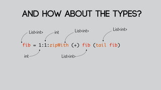 and how about the types?
                                List<int>   List<int>
      List<int>   int

fib = 1:1:zipWith (+) fib (tail fib)

int                     List<int>
 