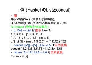例 (HaskellのListとconcat)
•  圏
集合の圏(Set) (集合と写像の圏),
リストの圏(List) (文字列と半群準同型の圏)
A=Integer (整数全体の集合)
•  L: Set → List は関手 LA=[A]
1,2,3 ∈A, [1,2,3] ∈LA
f: A→Bに対して, Lf = (map f)
Lf [1,2,3] = (map f [1,2,3]) = [f(1),f(2),f(3)]
•  concat: [[A]]→[A]: LLA→LA は自然変換
concat [[1,2],[3],[4,5,6]] = [1,2,3,4,5,6]
•  return: A→[A]: Id A→ LA も自然変換
return x = [x]
 