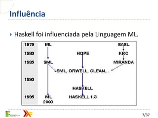 Influência

   Haskell foi influenciada pela Linguagem ML.




                                                  7/37
 