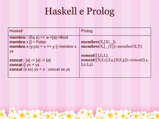 Haskell