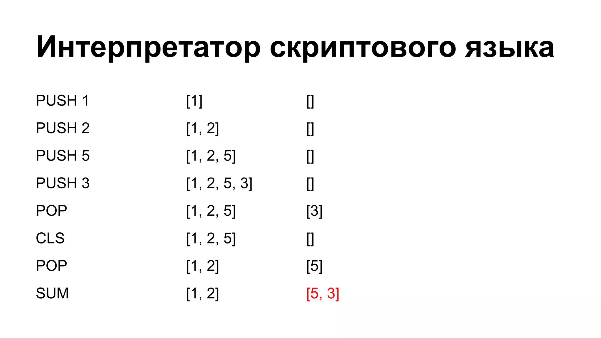 Интерпретатор скриптового языка
PUSH 1

[1]

[]

PUSH 2

[1, 2]

[]

PUSH 5

[1, 2, 5]

[]

PUSH 3

[1, 2, 5, 3]

[]

POP

[1, 2, 5]

[3]

CLS

[1, 2, 5]

[]

POP

[1, 2]

[5]

SUM

[1, 2]

[5, 3]

 