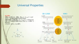 Universal Properties
和の定義：
対象𝐵1, 𝐵2の和とは、対象𝑄、射𝑞1: 𝑄 → 𝐵1, 𝑞2: 𝑃 → 𝐵2か
らなり、次の条件を満足するものである。
任意の対象𝑌と任意の射𝑔1: 𝐵1 → 𝑌, 𝑔2: 𝐵2 → 𝑌が与えられ
た時、以下の図式が可換となるような𝑢′: 𝑄 → 𝑌が唯一つ
存在する。
このとき、𝑄は 𝐵1 + 𝐵2と表す。
最小公倍数 和集合
 