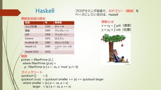 Haskell プログラミング言語で、カテゴリー（圏論）を
ベースにしているのは、Haskell
関数型言語の歴史
素数
primes = filterPrime [2..]
where filterPrime (p:xs) =
p : filterPrime [x | x <- xs, x `mod` p /= 0]
クイックソート
quicksort [] = []
quicksort (x:xs) = quicksort smaller ++ [x] ++ quicksort larger
where smaller = [a | a <- xs, a < x]
larger = [a | a <- xs, a >= x]
関数とは
𝑣 = 𝑣0 − 𝑔𝑑𝑡（速度）
𝑦 = 𝑦0 + 𝑣𝑑𝑡（位置）
言語 年 発明者
ラムダ計算 1930 チャーチ
圏論 1945 マックレーン
LISP 1958 マッカーシー
Scheme 1975 サスマン
Smalltalk-80 1980 ゼロックス社
Haskell 1.0 1990 ハスケル・カリーに因
んで
Haskell 2010 2010
 