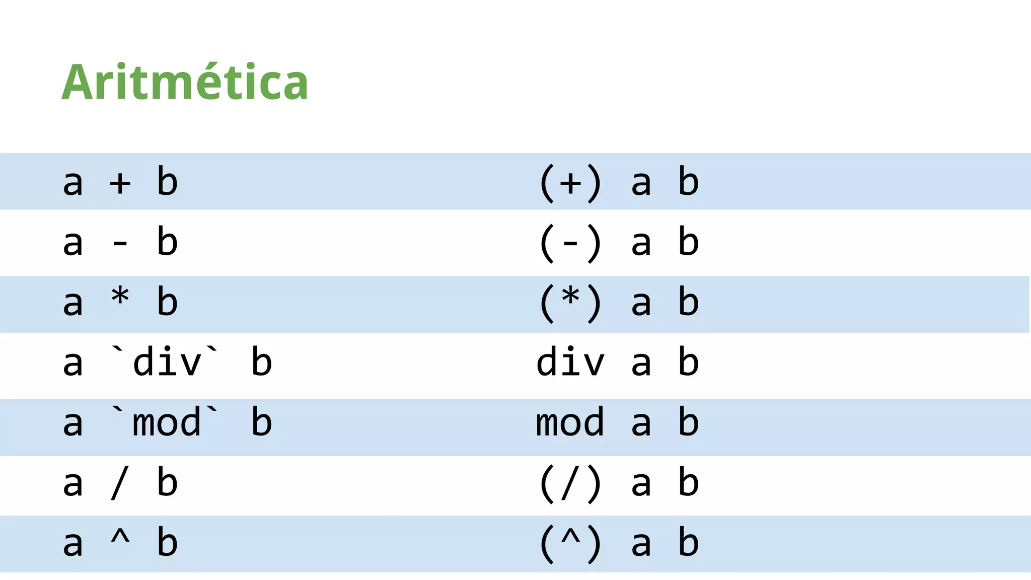 Aritmética 
a + b 
a - b 
a * b 
a `div` b 
a `mod` b 
a / b 
a ^ b 
(+) a b 
(-) a b 
(*) a b 
div a b 
mod a b 
(/) a b 
(^) a b 
 