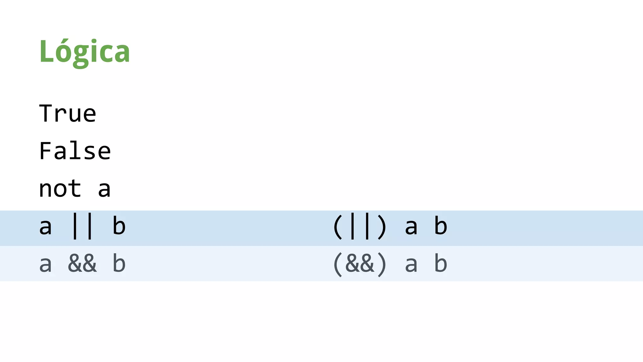Lógica 
True 
False 
not a 
a || b 
a && b 
(||) a b 
(&&) a b 
 