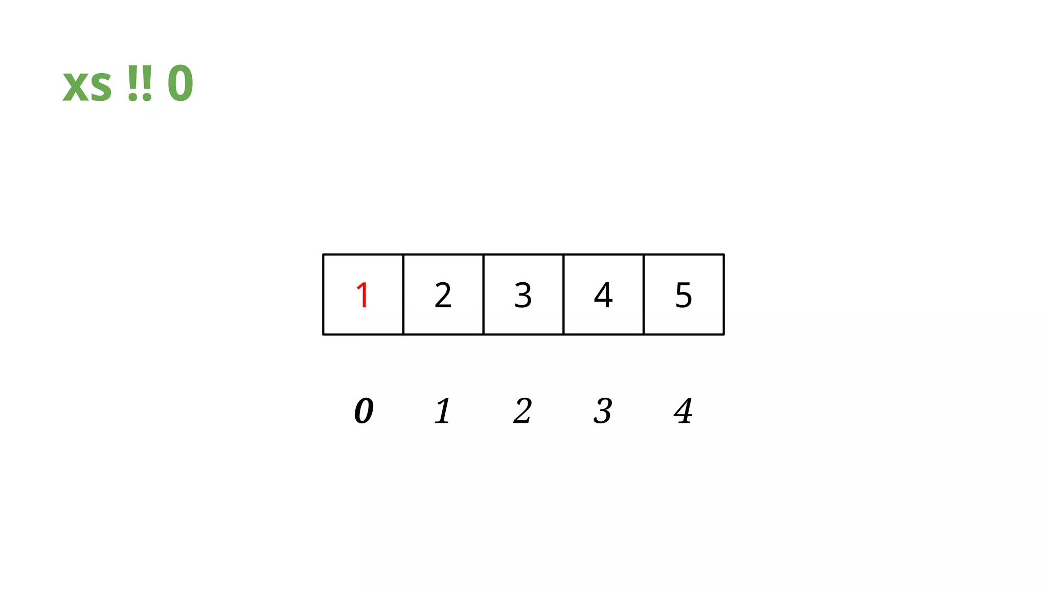 xs !! 0 
1 2 3 4 5 
0 1 2 3 4 
 