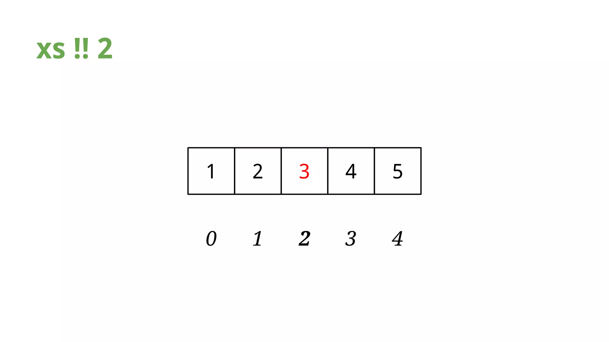 xs !! 2 
1 2 3 4 5 
0 1 2 3 4 
 