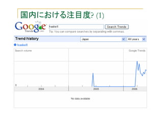 Haskell  - LLRing2006 Language Update