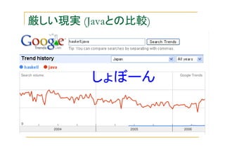 Haskell  - LLRing2006 Language Update