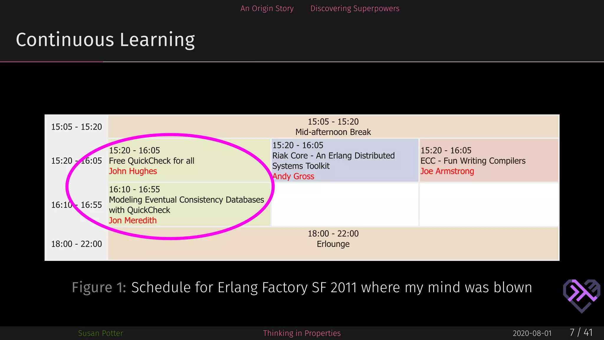 An Origin Story Discovering Superpowers
Continuous Learning
Figure 1: Schedule for Erlang Factory SF 2011 where my mind was blown
Susan Potter Thinking in Properties 2020-08-01 7 / 41
 