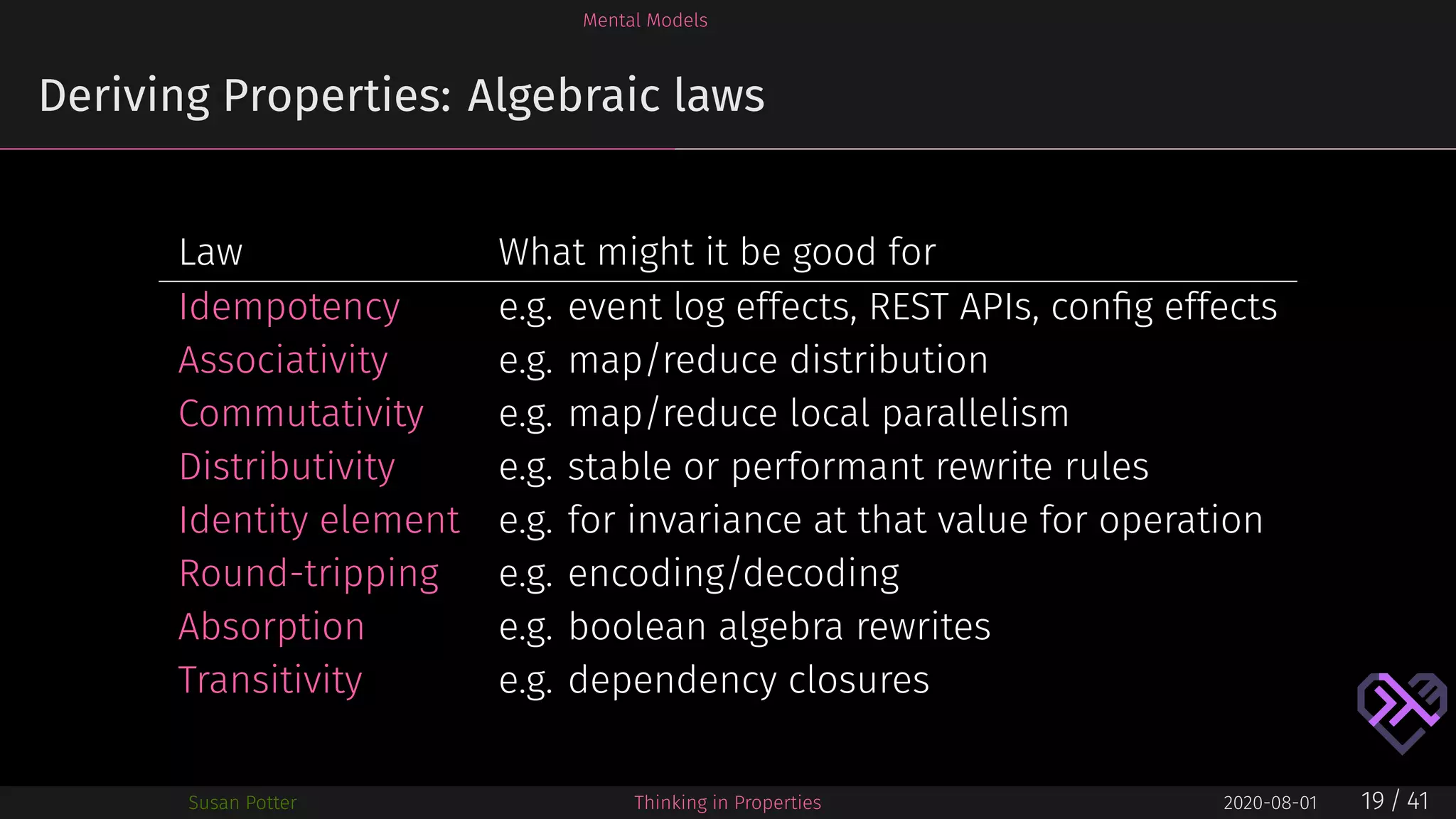 Mental Models
Deriving Properties: Algebraic laws
Law What might it be good for
Idempotency e.g. event log effects, REST APIs, conﬁg effects
Associativity e.g. map/reduce distribution
Commutativity e.g. map/reduce local parallelism
Distributivity e.g. stable or performant rewrite rules
Identity element e.g. for invariance at that value for operation
Round-tripping e.g. encoding/decoding
Absorption e.g. boolean algebra rewrites
Transitivity e.g. dependency closures
Susan Potter Thinking in Properties 2020-08-01 19 / 41
 