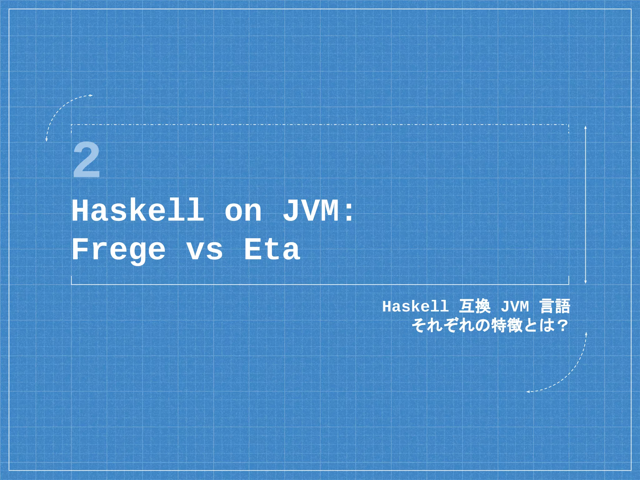 2
Haskell on JVM:
Frege vs Eta
Haskell 互換 JVM 言語
それぞれの特徴とは？
 