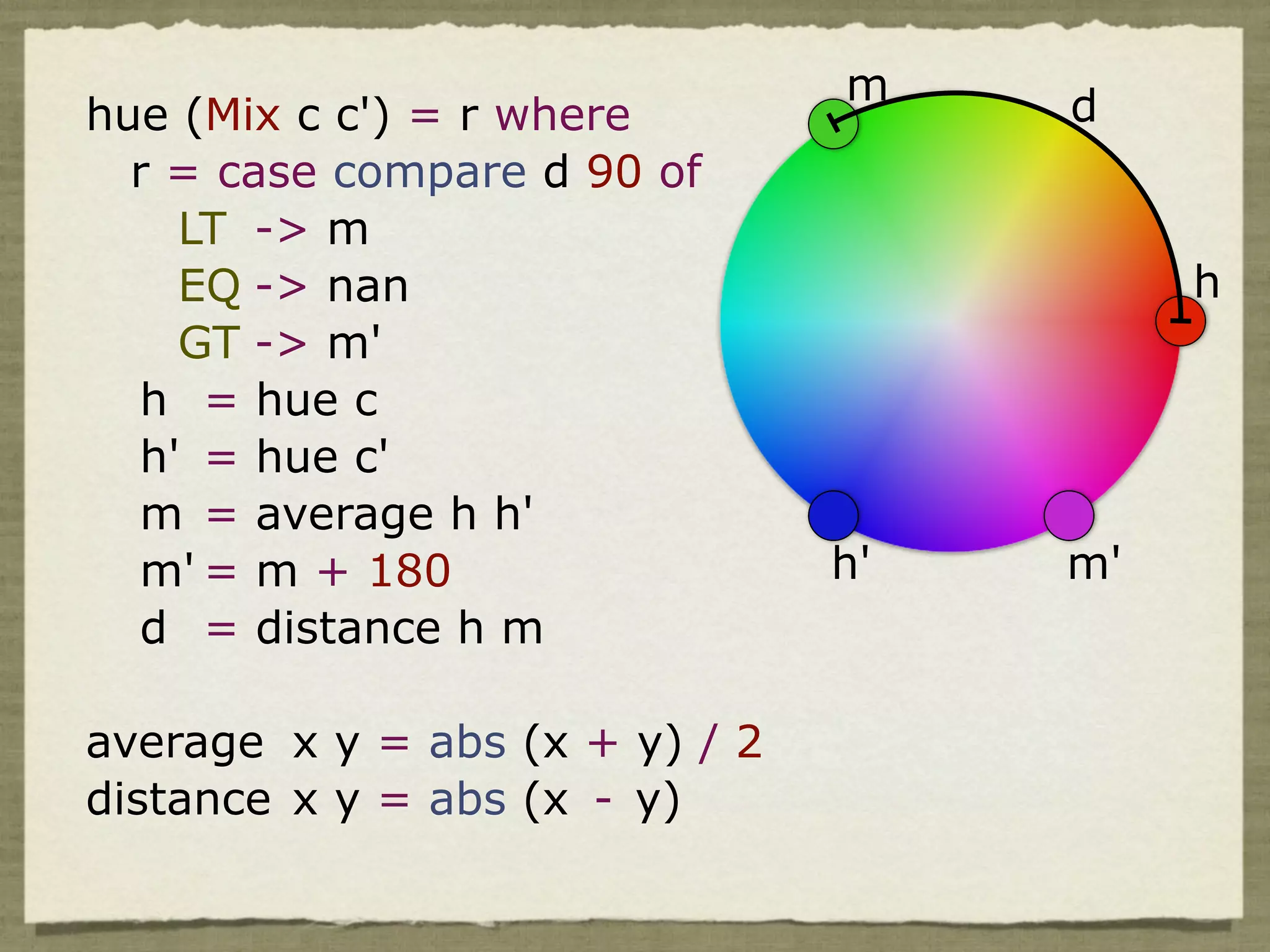 m    d
hue (Mix c c') = r where
  r = case compare d 90 of
    LT -> m
    EQ -> nan                             h
    GT -> m'
  h = hue c
  h' = hue c'
  m = average h h'
  m' = m + 180                  h'   m'
  d = distance h m

average x y = abs (x + y) / 2
distance x y = abs (x - y)
 