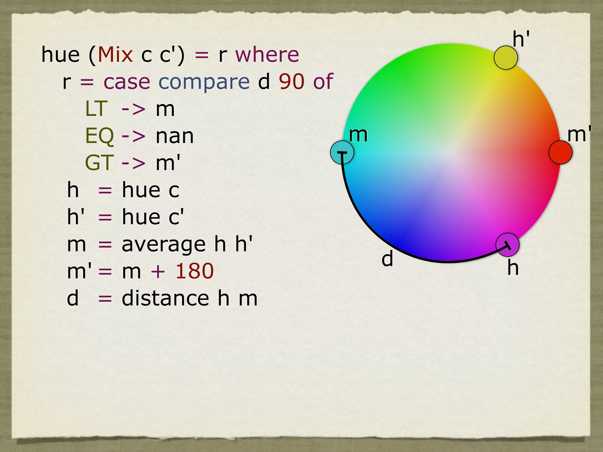 h'
hue (Mix c c') = r where
  r = case compare d 90 of
    LT -> m
    EQ -> nan              m          m'
    GT -> m'
  h = hue c
  h' = hue c'
  m = average h h'
                             d   h
  m' = m + 180
  d = distance h m
 
