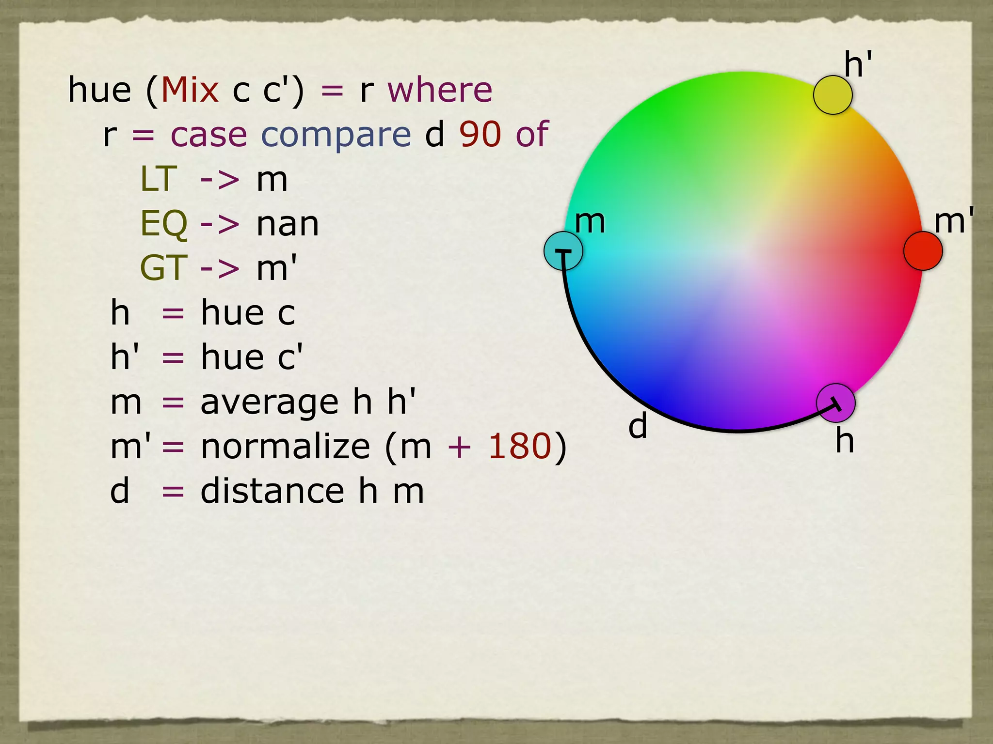 h'
hue (Mix c c') = r where
  r = case compare d 90 of
    LT -> m
    EQ -> nan              m          m'
    GT -> m'
  h = hue c
  h' = hue c'
  m = average h h'
                             d   h
  m' = normalize (m + 180)
  d = distance h m
 