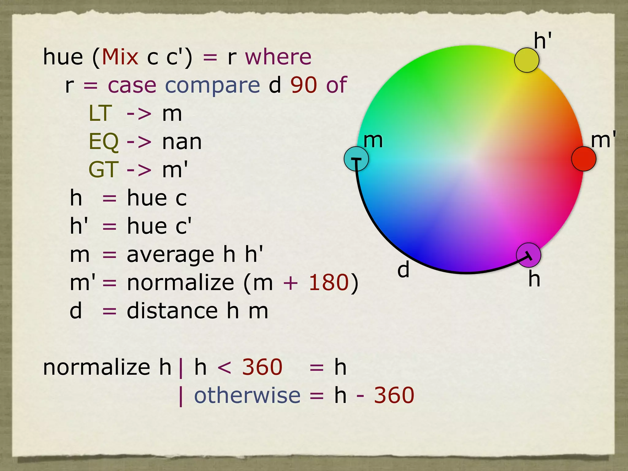 h'
hue (Mix c c') = r where
  r = case compare d 90 of
    LT -> m
    EQ -> nan              m             m'
    GT -> m'
  h = hue c
  h' = hue c'
  m = average h h'
                             d      h
  m' = normalize (m + 180)
  d = distance h m

normalize h | h < 360 = h
            | otherwise = h - 360
 