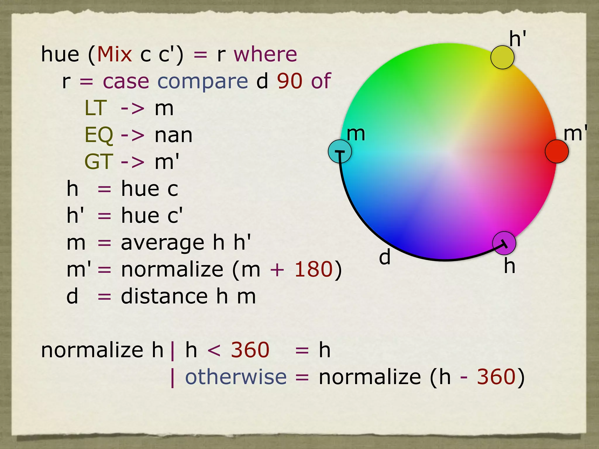 h'
hue (Mix c c') = r where
  r = case compare d 90 of
    LT -> m
    EQ -> nan              m                    m'
    GT -> m'
  h = hue c
  h' = hue c'
  m = average h h'
                             d            h
  m' = normalize (m + 180)
  d = distance h m

normalize h | h < 360 = h
            | otherwise = normalize (h - 360)
 