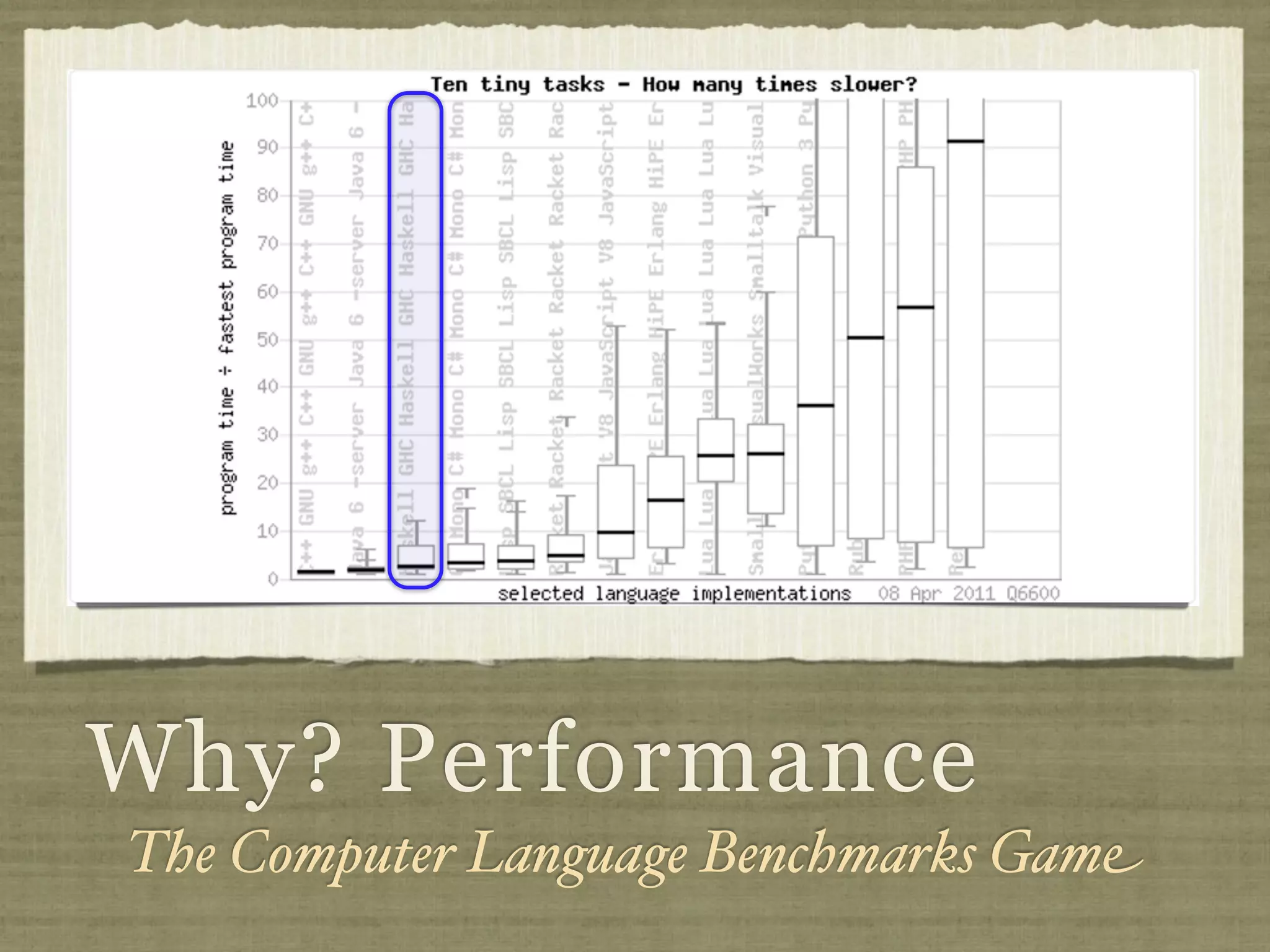 Why? Performance
The Computer Language Benchmarks Game
 