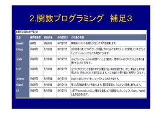 2.関数プログラミング 補足３
 